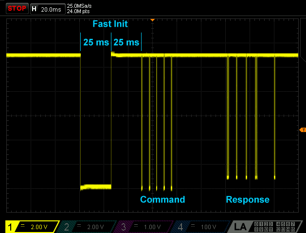 ISO14230 K-Line 'Start Communication' on oscilloscope